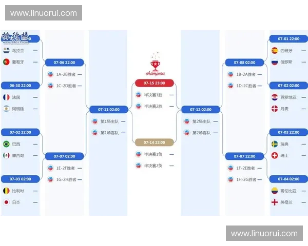 足球比赛分组抽签揭晓各队对阵形势强弱分析与预测