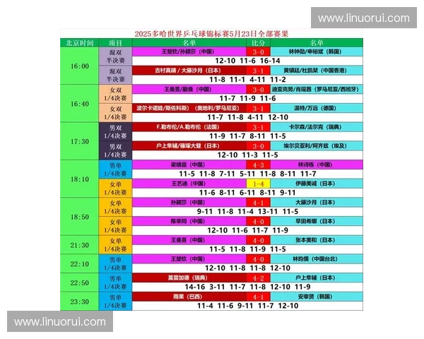2025乒乓球世界锦标赛完整赛程安排及赛事亮点分析